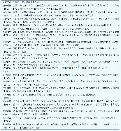 《表1 癌症筛查各节点的预期收益与成本内容》