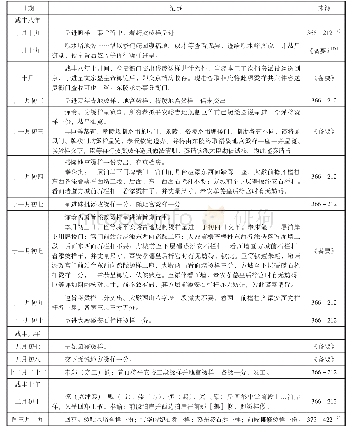 附表定陵工程文档涉及烫样制作内容摘录