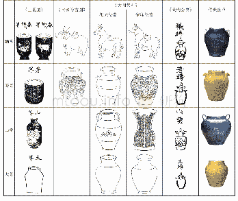 表三文献所载瓷尊与传世瓷尊对比表