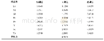 《表2 不同媒染剂与媒染方法的k/s值》