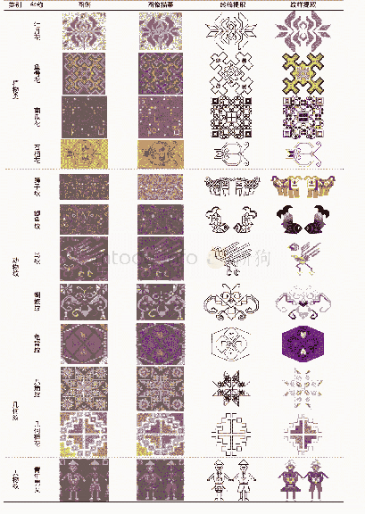 《表1 贵州苗族挑花背扇纹样分类与提取》