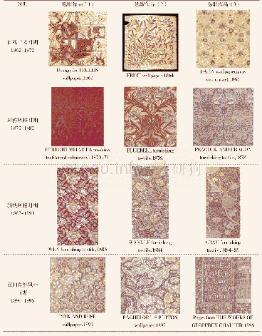 表1 莫里斯纹样四个发展时期代表作品