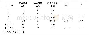 《表1 P1、P2、F1、F2、BC1-Y、BC1-YY果实番茄红素含量分离比例》