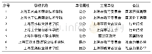 表1 问卷调查对象统计———高职院校