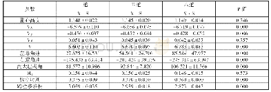 《表1 身体重心栏上最高点时各参数数据》