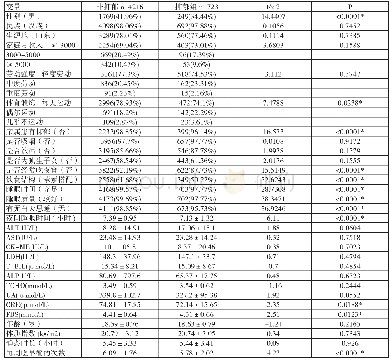 《表1 抑郁症影响因素的基础资料比较》