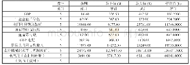 表2 描述统计：新旧动能转换视角下乡村振兴战略的测度分析——以山东省昌邑市为例