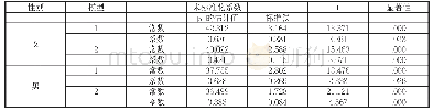 表8 回归方程系数：世界优秀400m运动员速度特征研究