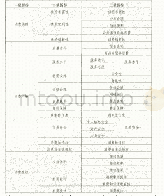 表1 2017年城市消费者满意度测评指标体系