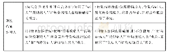 表1 各部法律规定不一致之处