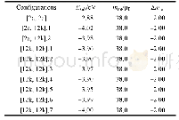 表4 两个Mn原子替换掺杂情况下,SrFe12–xMnxO19(x=1.0)不同构型的取代能Esub,晶胞磁矩mtot,以及相对于未掺杂体系的晶胞磁矩变化量(35)mtot