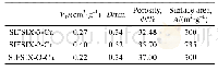 表1 SIFSIX-X-Cu结构的孔隙结构物理特性