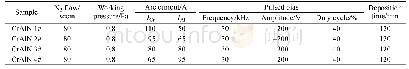 表1 Cr1–xAlxN薄膜的沉积参数