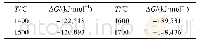 《表3 反应(4)的热力学计算结果》