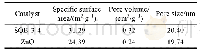表1 不同催化剂的比表面积、孔容及孔径
