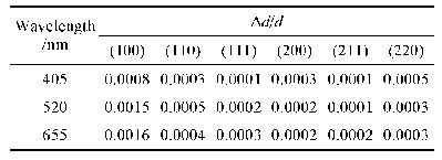 《表2 激光照射下NBT-BNT的样品XRD衍射面位移Δd/d》