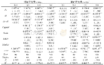 《表2 初始检验结果：跨国并购提高了中国企业的竞争优势吗——基于区域性与非区域性企业特定优势的检验》