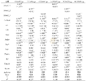 《表1 劳动模范与高管—员工薪酬差距、高管团队薪酬差距关系分析》