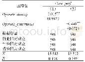 表5 跨行业经营房地产与企业主业业绩