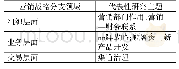 《表4 主要营销战略子领域的代表性研究主题》