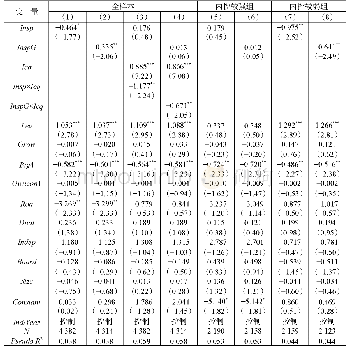 《表4 巡视、内部控制与企业违规回归结果》