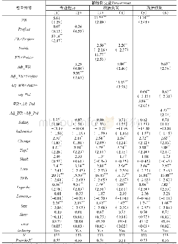 表6 多元回归检验结果（调节变量）