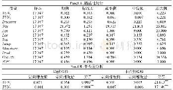 表2 主要变量描述性统计与单变量分析