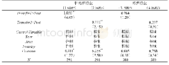 表9 不同行业中研发投入与去家族化回归分析