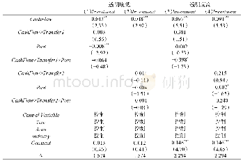 表1 1 透明度、去家族化与投资—现金流敏感性回归