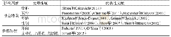 表5 个人特质因素及其代表文献