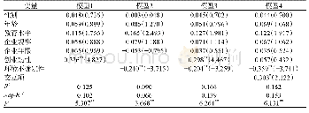 表5 调节作用回归分析结果（因变量：创业成功）