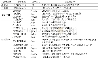 表1 主要变量定义：后代影响了CEO的利他性偏好吗——基于女性社会化视角的分析