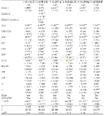 表6 稳健性检验：替换变量