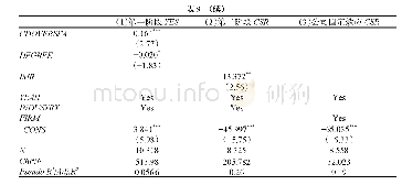 表9 境外居留权对企业社会责任的影响（Heckman两阶段与控制公司固定效应）