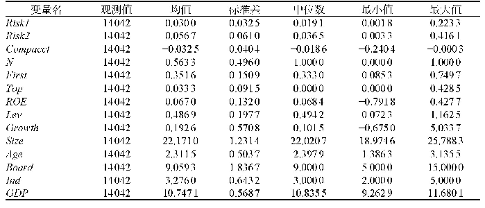 表1 主要研究变量的描述性统计