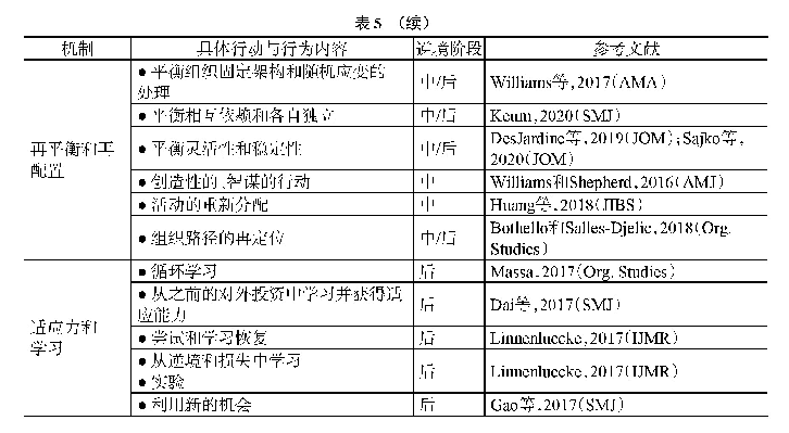 表5 组织韧性机制在各个阶段中的分类