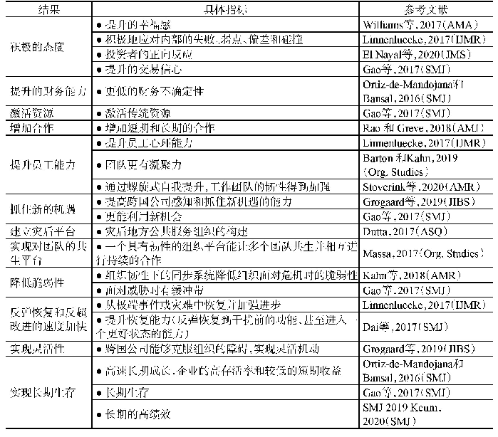 表6 组织韧性效果的总结