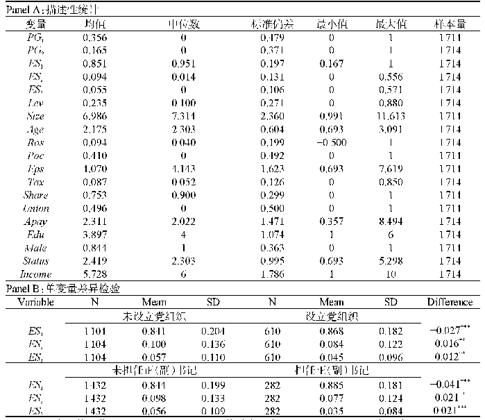 表1 变量描述性检验：党组织嵌入、晋升激励与员工雇佣保障——基于全国私营企业抽样调查的实证检验