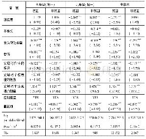 《表6 非认知能力、家庭教育期望与家庭贫困》