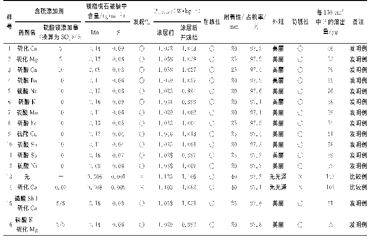 表5 实施例4的钢板性能调查结果