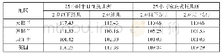 《表3 英国学前儿童每周保教费用 (单位:英磅)》