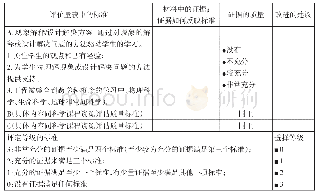 《表4 科学课程资源质量评估工具》