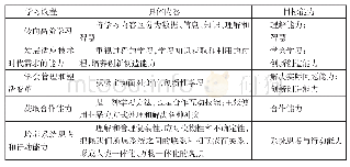 《表9 新学习议程及其培养目标》