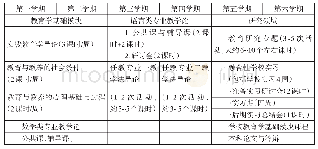 表1 汉堡大学小初教育专业本科阶段课程结构