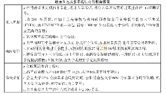 表3 厄瓜多尔现行高等教育体制