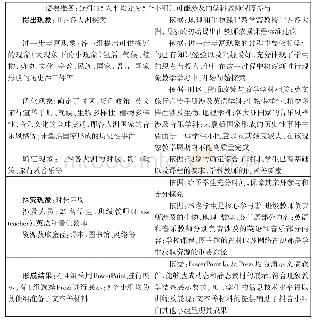 表1 芬兰赫尔辛基某小学六年级现象教学实施案例