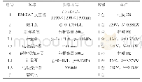 《表2 实验设备参数：O/A/O EM-BAF工艺在煤气化/合成氨废水脱氮处理中的应用》