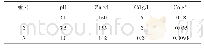 表1 终点pH的影响：西矿锌冶炼厂铜镉渣镍钴渣混合提取技术