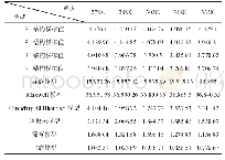 表2 不同温度下毛细芯有效导热模拟值和经验式的对比[单位W/(m·K)]