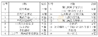 《表1 国内葛浩文翻译策略研究的主要刊物》